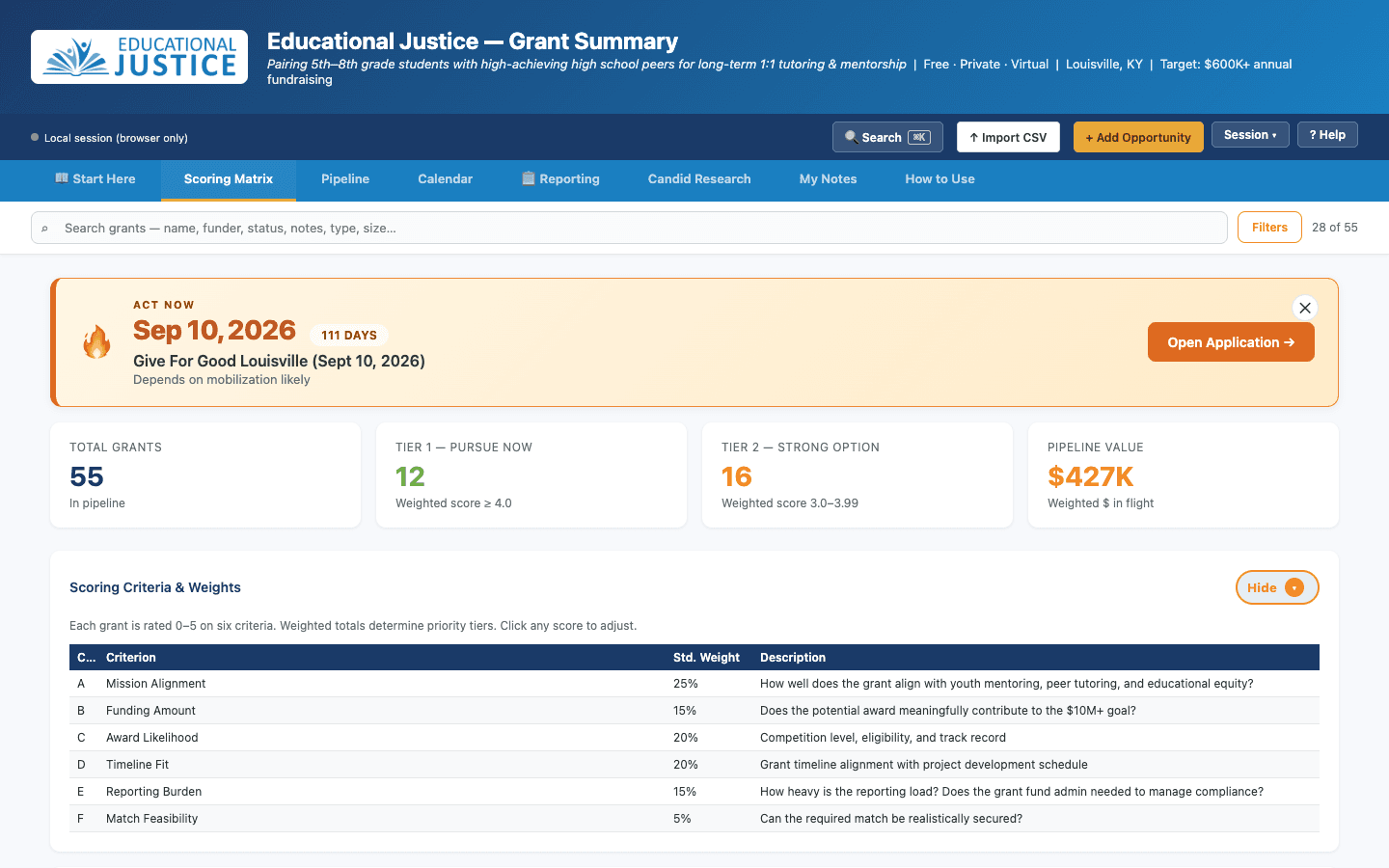 Educational Justice grant dashboard