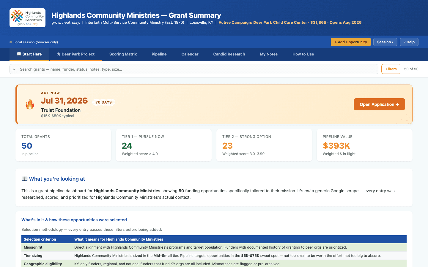Highlands Community Ministries grant dashboard